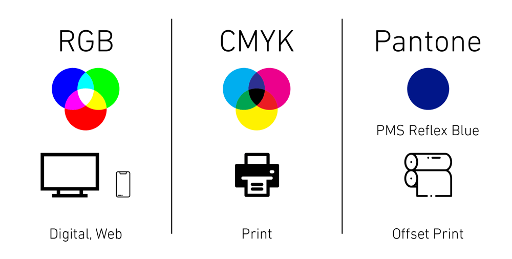 rgb-and-cmyk-correct-file-formats